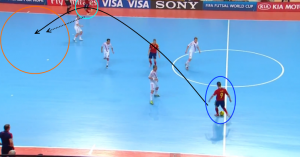 2012年フットサルW杯スペイン対ロシアから学ぶ戦術、1対2のカウンターに対する守備1